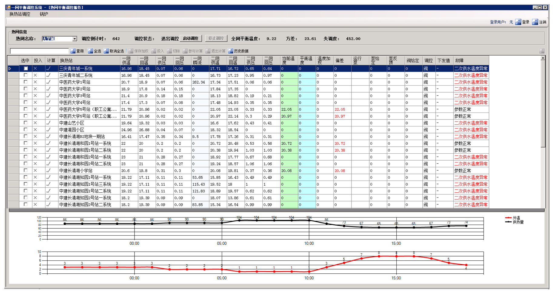 HT-BCS熱網(wǎng)平衡調(diào)控管理系統(tǒng)