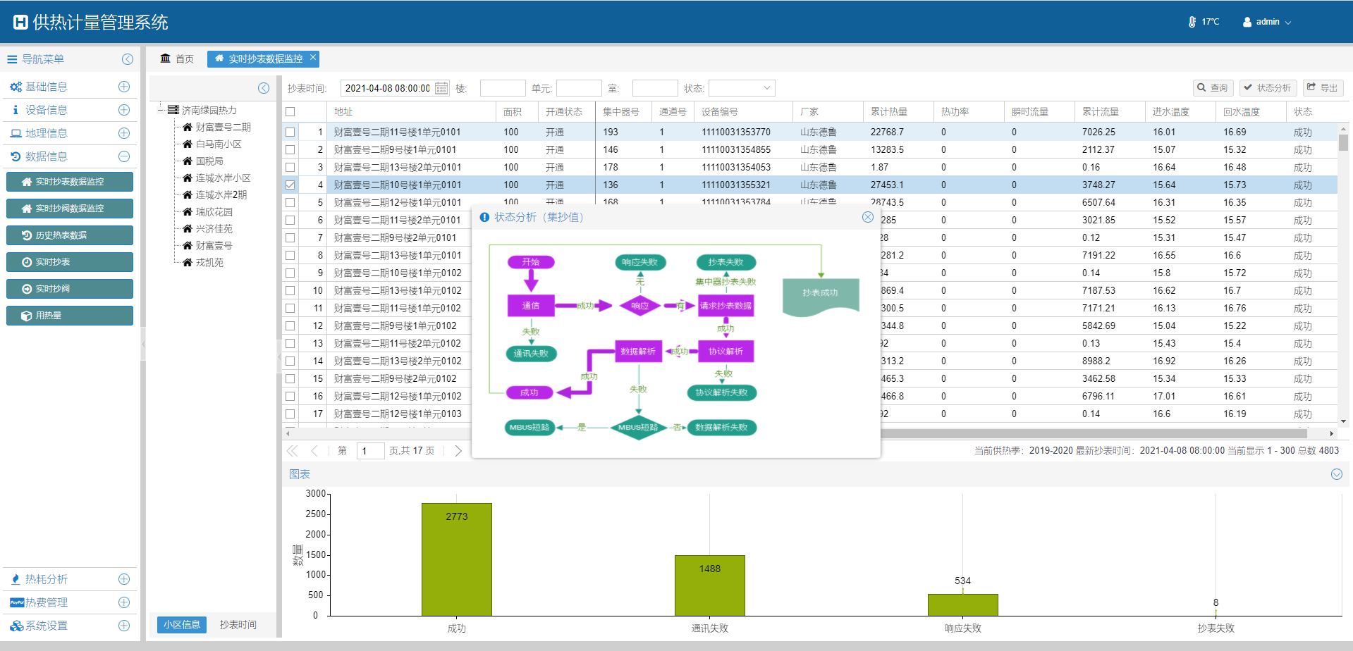 HT-CRS供熱集抄管理系統(tǒng)