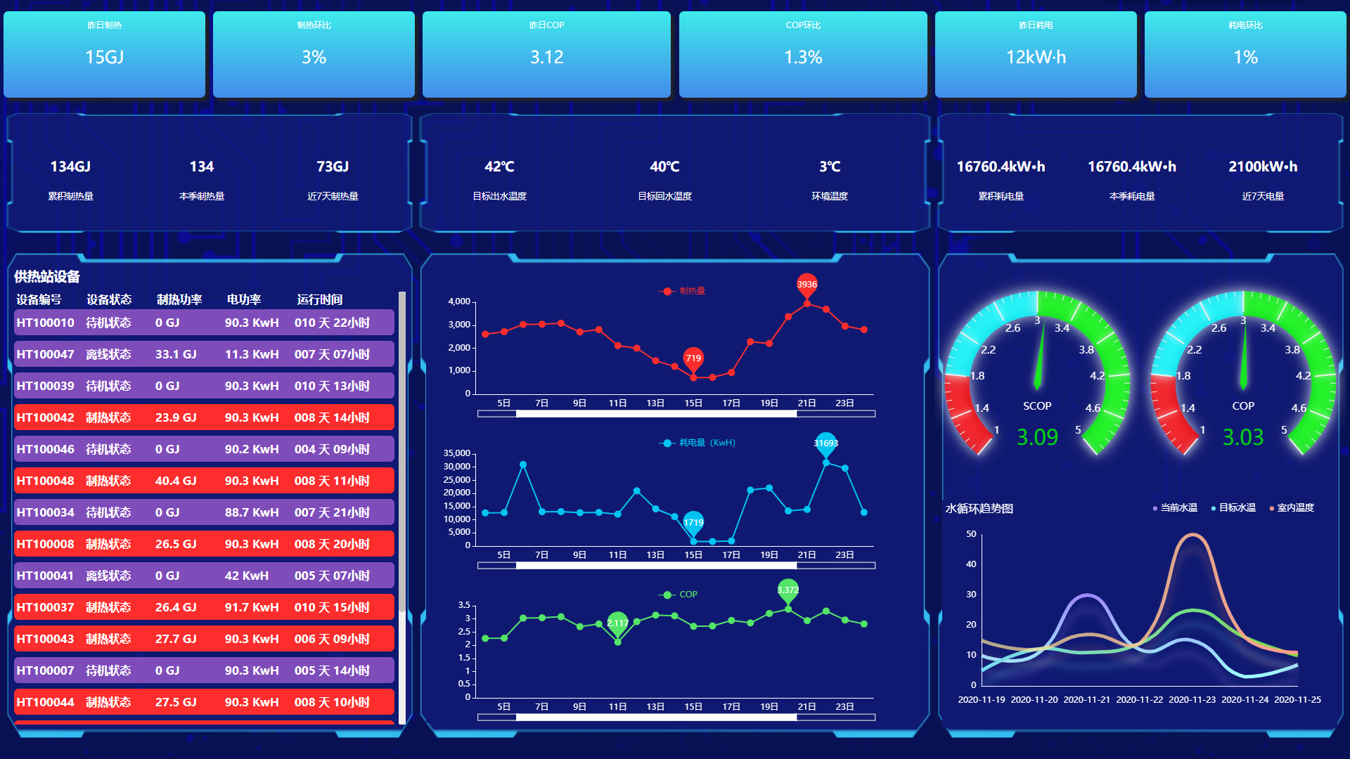 HT-AHPS空氣源熱泵智能調控系統(tǒng)