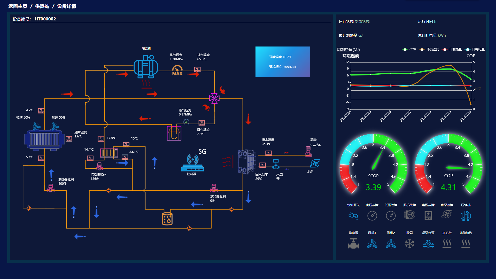HT-WACS水系統(tǒng)空調均溫調控系統(tǒng)