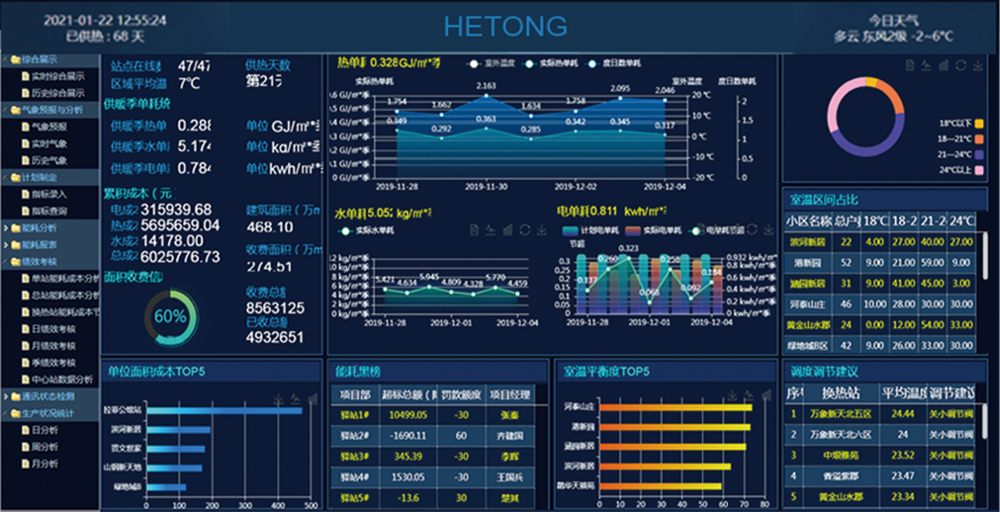 HT-DCS能源站控制系統(tǒng)
