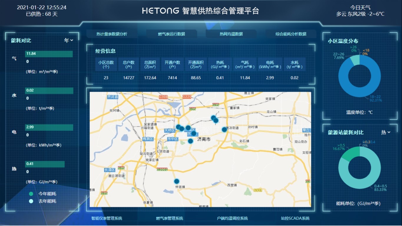 HT-IMS智慧供熱綜合管理平臺(tái)